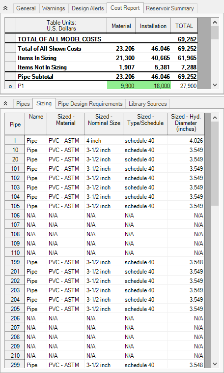 The Cost Report and Pipe Sizing in the Output window with three independently varied pipe sizes.